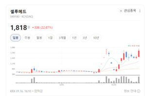 대우건설, 해외 플랜트 수주와 국내 분양 호조 확인 - 뉴스 썸네일 이미지