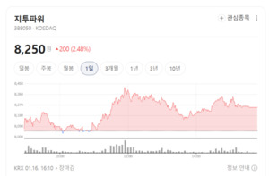 지투파워, AI·IoT 기반 부분방전 기술로 스마트그리드 시대 선도 - 뉴스 썸네일 이미지