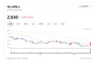 아이씨에이치 ·서울전자통신 주가 방긋... 신제품 출시·해외 수주 기대... - 뉴스 썸네일 이미지