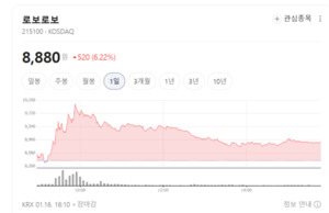 비상교육·이퓨쳐 주가 기지개...콘텐츠 공급 증가가 매수세 견인 - 뉴스 썸네일 이미지