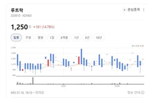 루트락, 한국인 맞춤형 인공슬관절 FDA 승인 확보...국내외 시장 공략 가... - 뉴스 썸네일 이미지