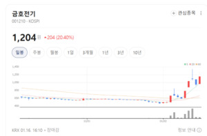 금호전기, 스마트 조명과 IoT 기술로 공공부문 시장 주도 - 뉴스 썸네일 이미지