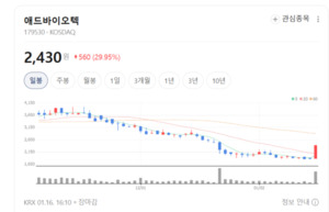 조류인플루엔자 새 해법 나오나...애드바이오텍, 경구 항체 치료제 성과 - 뉴스 썸네일 이미지