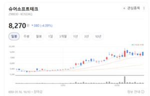 현대차가 지분 투자한 '숨은 강자'...슈어소프트테크, 車 소프트웨어 검... - 뉴스 썸네일 이미지