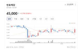 철강 20%, 섬유 25% 점유율의 힘... 만호제강 저력의 근원 - 뉴스 썸네일 이미지
