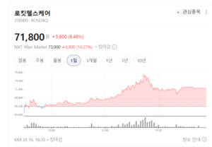 로킷헬스케어 웃고 링크솔루션 울었다...3D 프린터 테마의 명암 - 뉴스 썸네일 이미지