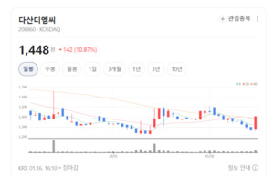 소프트웨어 넘어 하드웨어까지... 다산디엠씨, '모빌리티 엔진' 달았다 - 뉴스 썸네일 이미지