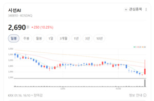 AI가 눈을 떴다... 시선AI, 자회사 '유온로보틱스'로 로봇 시장 정조준 - 뉴스 썸네일 이미지