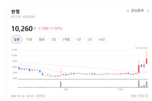 이녹스첨단소재·에이치브이엠 주가↓... 원재료 부담과 조정 장세 압박 - 뉴스 썸네일 이미지
