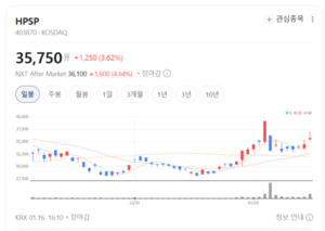 수소로 반도체 한계 깬다... HPSP, 전공정 장비의 게임체인저 - 뉴스 썸네일 이미지