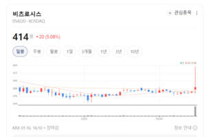 우원개발·비츠로시스가 움직인 날, 철도주는 엇갈렸다 - 뉴스 썸네일 이미지