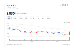 엑스페릭스, 지문+얼굴 무적 보안 기술에 금융권 러브콜 폭주 - 뉴스 썸네일 이미지