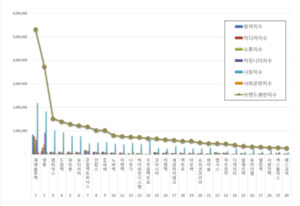 핸드셋 상장기업 브랜드평판 1월 빅데이터 분석... 1위 재영솔루텍, 2위... - 뉴스 썸네일 이미지