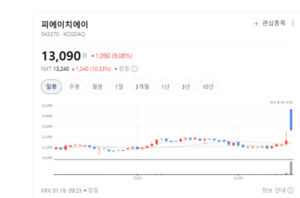 피에이치에이·DYP 상한가...자동차부품주 투심 급반전 왜? - 뉴스 썸네일 이미지
