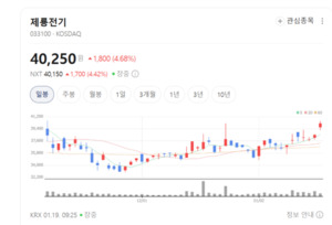친환경·고효율로 승부 제룡전기, K-전력기기 수출 영토 넓힌다 - 뉴스 썸네일 이미지