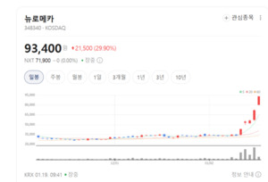 로봇에 'AI 영혼' 불어넣다...뉴로메카 '기술 내재화'의 힘 주목 - 뉴스 썸네일 이미지