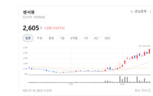 자율주행차의 신경망 잡았다... 센서뷰, 전장용 커넥터로 제2의 도약 - 뉴스 썸네일 이미지