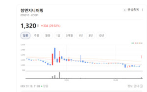 사람 없이 로봇이 수리한다... 참엔지니어링, AI 딥러닝으로 수율 전쟁 ... - 뉴스 썸네일 이미지