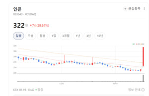 인콘, 기술력 기반 ICT 사업 확장...국내외 시장서 기대감 - 뉴스 썸네일 이미지
