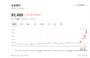 레인보우로보틱스 50만원 돌파... K-로봇 군단, 글로벌 시장 평정할까 - 뉴스 썸네일 이미지