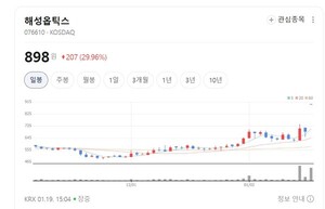해성옵틱스 주가 거침없는 하이킥...생체인식 날개 달고 비상 - 뉴스 썸네일 이미지