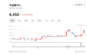 이랜시스 주가 쑥쑥... 문 잠그던 보안주, 로봇 타고 날았다 - 뉴스 썸네일 이미지