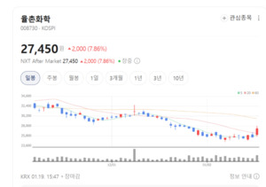 상신이디피 엠케이전자 율촌화학 주가 불기둥... '전고체 랠리'가 깨운 ... - 뉴스 썸네일 이미지