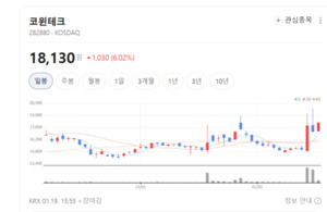 "캐즘 지나 수주 파티 온다"... 코윈테크·에스에프에이 등 물류 자동화... - 뉴스 썸네일 이미지