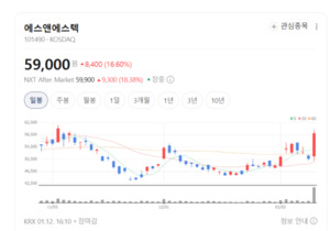 엔비디아가 밀고 삼성이 끌고... 시스템반도체株 에스앤에스텍 아이앤씨... - 뉴스 썸네일 이미지