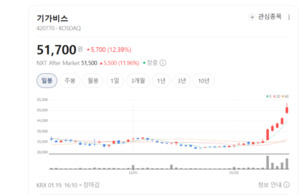 기가비스·미래산업 기세등등... 고성능 반도체 검사 수요가 주가 밀어올... - 뉴스 썸네일 이미지