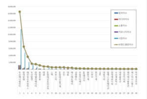 기계 상장기업 브랜드평판 1월 빅데이터 분석... 1위 두산에너빌리티, ... - 뉴스 썸네일 이미지