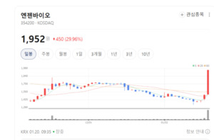 폐암 세포, 눈 깜짝할 새 찾아낸다... 엔젠바이오, LG AI 얹고 '진단 혁명... - 뉴스 썸네일 이미지