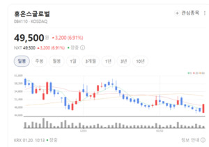 단순 지주사 탈피... 휴온스글로벌, K-제약 영토 넓히는 '보이지 않는 손... - 뉴스 썸네일 이미지