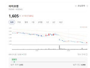 생명 진화 설계도 바꾼다... 아미코젠, '신의 효소'로 세계 평정 - 뉴스 썸네일 이미지
