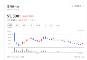 세포가 알아서 움직인다... 큐리오시스, 독보적 기술력에 글로벌 큰손들... - 뉴스 썸네일 이미지