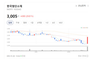 5G 넘어 6G까지 정조준... 한국첨단소재, 독보적 광회로 기술의 위엄 - 뉴스 썸네일 이미지