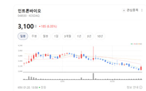 슈퍼버그에서 면역으로... 인트론바이오, 인류 생존 지도 새로 그린다 - 뉴스 썸네일 이미지