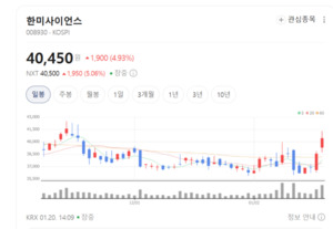 리스크는 나누고 수익은 독점... 한미사이언스, 신성장동력 '풀가동' - 뉴스 썸네일 이미지