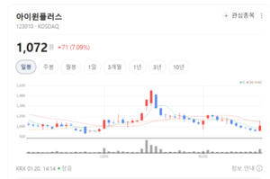 사람 눈보다 정확... 아이윈플러스, 초소형·고화소 센서의 기적 - 뉴스 썸네일 이미지