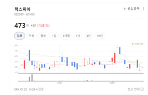 이노테크 미래컴퍼니 주가 신바람...스마트폰·반도체 수요 급증 기대 - 뉴스 썸네일 이미지