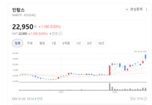 삼성 '봇핏'부터 서빙 로봇까지 독점... 인탑스, 로봇 제조의 삼성전자 ... - 뉴스 썸네일 이미지