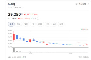 인공지능에 '마음' 심어요... 아크릴, 딥러닝 원천기술로 글로벌 시장 공... - 뉴스 썸네일 이미지