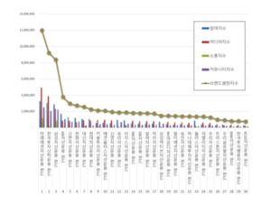 펀드 브랜드평판 2026년 1월 빅데이터 분석... 1위 미래에셋자산운용 펀... - 뉴스 썸네일 이미지