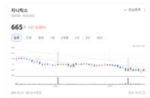 터치 한 번에 수조 원 시장... 지니틱스가 그린 시스템 반도체의 미래는... - 뉴스 썸네일 이미지