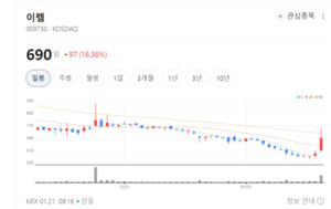 거푸집과 철근을 하나로...이렘, 코스틸 사업 양수로 '퀀텀 점프' - 뉴스 썸네일 이미지