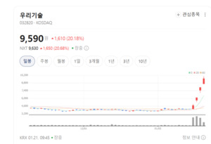 우리기술 케이엔알시스템 한텍 현대건설 더 내달리나...원자력 해체주 ... - 뉴스 썸네일 이미지