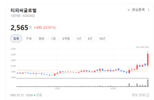 국내 유일 로봇 감속기 양산...티피씨글로벌, K-로봇 국산화의 숨은 병기 - 뉴스 썸네일 이미지