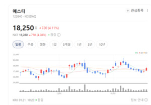평택서 베트남까지...반도체 열처리 1인자 예스티의 거침없는 질주 - 뉴스 썸네일 이미지