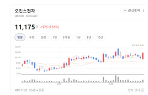 "불속에서도 견뎌야 반도체"...오킨스전자가 만든 '국산 소켓'의 위력 '눈... - 뉴스 썸네일 이미지