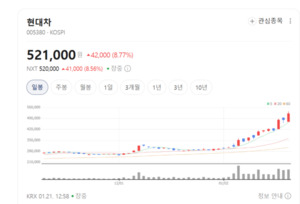 "테슬라 나와"... 구글 제미나이 장착한 현대차 '로봇 군단'의 역습 - 뉴스 썸네일 이미지